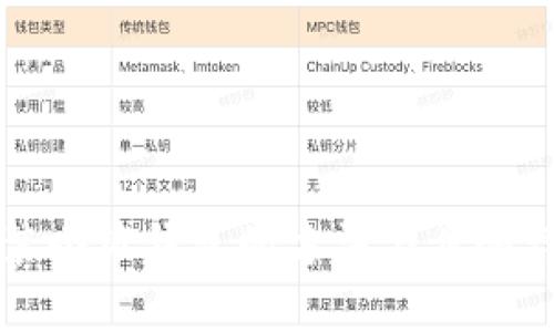 重装小狐钱包的方法与步骤详解