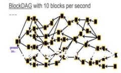 全面解析VFP量子加密数字