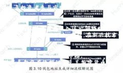biao ti乌克兰市场中的加密