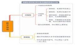 加密货币每日速览：市场