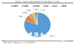 如何在小狐钱包中添加波
