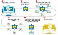 加密货币如何逐步替代传