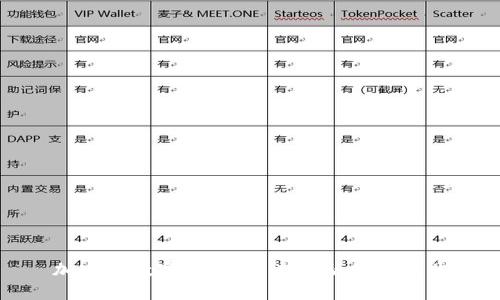 加密谷数字货币：未来金融的新篇章