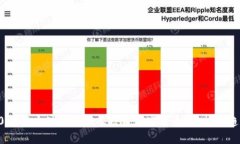 2023年全球有多少人投资加