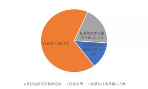 虚拟货币与加密资产：深入探讨数字经济的未来