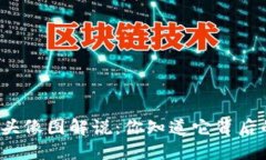 小狐钱包头像图解说：你