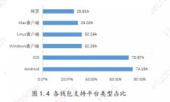 加密货币：你可能不知道