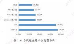 你知道Facebook的加密货币官