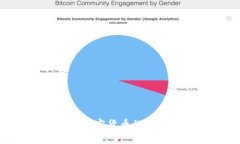 FBI是如何成功追回加密货