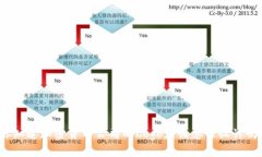 你知道加密货币公司的L