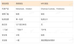 如何在小狐钱包中提币C