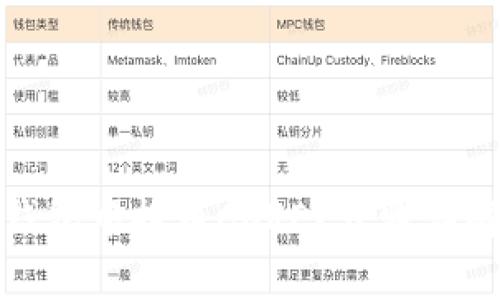 如何在小狐钱包中提币CORE？步骤详解与注意事项