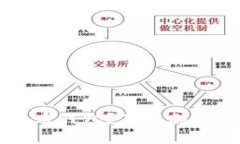 为什么企业需要加密货币