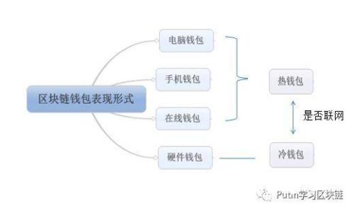 yuanwen
加密货币板块：你应该了解的那些事儿！