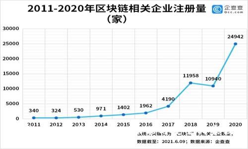 加密货币该存在哪儿？功能与安全哪家强！