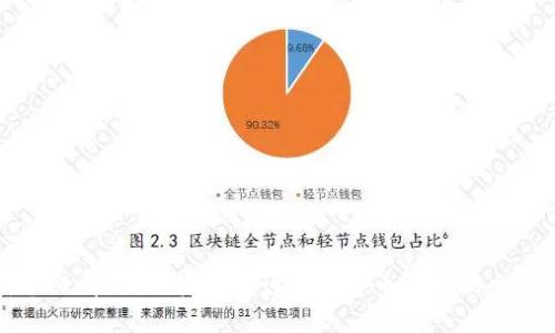 新手必看！教你轻松搞懂加密货币买卖的全流程