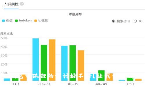 钱包带狐狸的设计好不好？让我们聊聊！