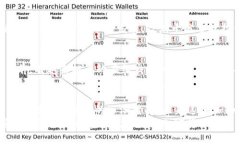   牙买加支持加密货币吗？