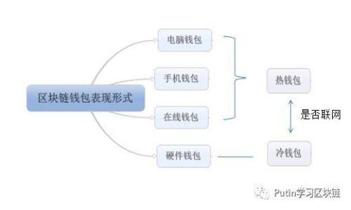 MetaMask最新版：你必须了解的所有新特性和使用技巧！