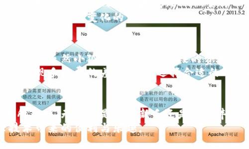   小狐钱包真的能发行数字货币吗？你了解它的用法吗？ / 
 guanjianci 小狐钱包,数字货币,区块链,钱包使用 /guanjianci 

什么是小狐钱包？
小狐钱包，作为一款新兴的数字货币钱包，因其新颖的界面和易用性而受到广泛关注。它主要用于管理和交易各种数字资产，包括但不限于比特币、以太坊等主流币种。小狐钱包不仅提供存储和发送的基本功能，还结合了社交、交易平台等多种服务，彻底改变了用户与数字货币的互动方式。

小狐钱包是否发行数字货币？
首先，很多用户对于小狐钱包的功能存在误解，认为它可能像一些平台一样发行自己的代币。实际上，小狐钱包本身并不直接发行任何数字货币。它的作用是充当一个安全的存储和交易平台，用户可以在这里管理他们的数字资产。小狐钱包支持众多主流数字货币的存取，方便用户进行交易但不涉及发币的操作。

小狐钱包的使用场景
那么，小狐钱包究竟能被用来做什么呢？想象一下，你可能想使用数字货币进行购物，或者在某个交易所投机。这时，你就可以通过小狐钱包方便地转账，不论是给朋友还是在线商铺，发送及接收数字货币变得更加简单快速。
此外，小狐钱包还支持一部分社交功能。你可以把自己喜欢的数字货币分享给好友，或者通过钱包邀请他们一同参与加密货币的投资。这样的互动增强了用户之间的联系，也在一定程度上促进了数字货币社区的繁荣。

小狐钱包的安全性如何？
安全性是用户在选择数字货币钱包时最关注的因素之一。小狐钱包对此有一系列的安全措施，包括双重身份验证、生物识别技术以及高度加密的存储方式。这些措施共同构建了一个强大的安全防护网，确保用户资产能在一个相对安全的环境中存放。用户可以放心进行交易，而不必过于担心资产的安全问题。

如何使用小狐钱包？
使用小狐钱包其实非常简单。首先，你需要下载并安装小狐钱包的应用程序。然后，根据提示注册一个新账户，设置密码和安全问题，确保账户的安全性。接下来，你可以选择了解钱包的各项功能，比如如何添加货币、发送和接收数字资产等。
新手用户可以通过小狐钱包提供的教学视频或指南来熟悉操作，这些都旨在帮助用户更快上手。一旦你的钱包设置完成，你就能方便地管理你的数字资产，随时随地进行交易。

可能的相关问题
问题1：小狐钱包可以支持哪些数字货币？
在讨论小狐钱包的功能时，很多用户会问到它支持哪些数字货币。这一问题的答案实际上依赖于小狐钱包的持续更新。通常情况下，小狐钱包会支持诸如比特币（BTC）、以太坊（ETH）、莱特币（LTC）等主流数字货币。用户可以通过它来管理这些币种，甚至在前端交易平台上进行交易。
此外，小狐钱包还会定期根据市场需求更新其支持的币种列表，这样用户能随时体验到最新最全的数字资产资源。通过这一点，小狐钱包更贴合了数字货币迅速变化的市场环境。

问题2：小狐钱包的手续费如何？
用户在使用任何数字货币钱包时，手续费是一个不可忽视的话题。小狐钱包的手续费通常取决于几个因素，包括所选的区块链网络及其当前的交易负载。虽然小狐钱包在高峰时段的费用可能会有所上涨，但它通常会提供相对较低的费用以吸引更多用户。
在具体的交易过程中，用户可以在发送交易之前查看预计的手续费，这样可以根据自己的需求作出合理的选择。如果用户在不同的时间进行交易，会发现手续费的差异，因此选择合适的时机进行交易是节省费用的一种好方法。

总结
小狐钱包在数字货币管理和交易中扮演着一个重要的角色。虽然它本身并不发行数字货币，但凭借便利的功能和强大的安全性，被越来越多的用户所青睐。无论你是一个新手还是经验丰富的交易者，小狐钱包都能给你提供一个友好和安全的环境。通过与友人的互动和在加密社区中的参与，你将会对数字货币的世界有更深刻的理解。
总之，选择合适的钱包不仅能保障资产的安全，还能提升你的交易体验。希望你能在小狐钱包中找到适合自己的数字货币管理方式，享受这一新兴技术带来的便利与乐趣。