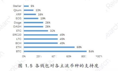 如何在MetaMask中轻松调整Gas费，让你的交易顺畅无阻？