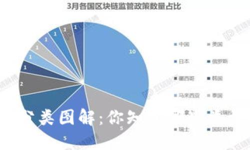 加密货币分类图解：你知道哪些类型的币吗？