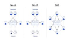 你知道吗？加密货币税收