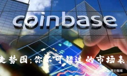 4月加密货币走势图：你不可错过的市场表现与投资趋势