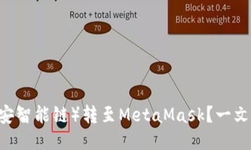 如何将BSC（币安智能链）转至MetaMask？一文教你轻松搞定！