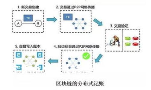 想成为加密货币博主？这些技巧让你轻松上手！