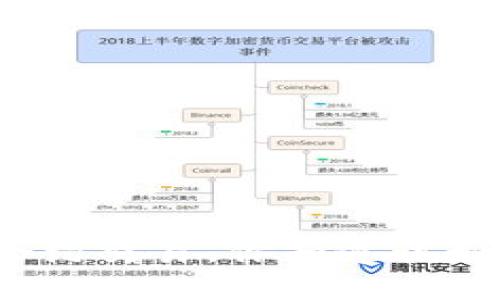 加密货币合约交易，你知道该如何开始吗？