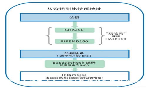 加密货币被冻卡怎么办？教你解除冻结的秘诀！
