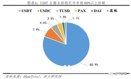 加密货币真能超过股市吗？走进这个新兴投资领域