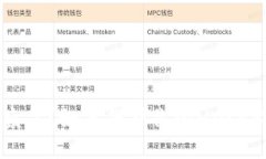 助记词被盗了？如何保护