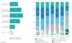 为何加密货币会出现上涨