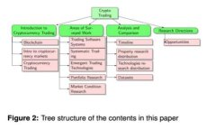 加密货币法律到底是什么