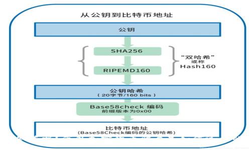 你知道吗？海外加密货币骗局是如何运作的？