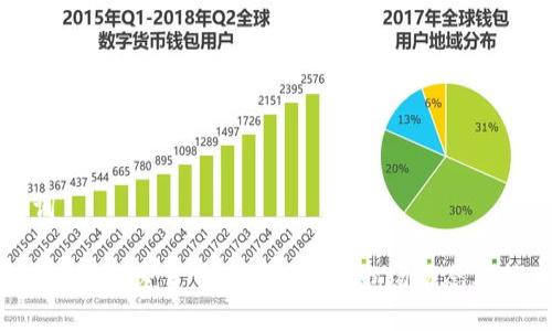 及关键词

全面解析ITC加密货币：投资前景、市场动态及技术特点