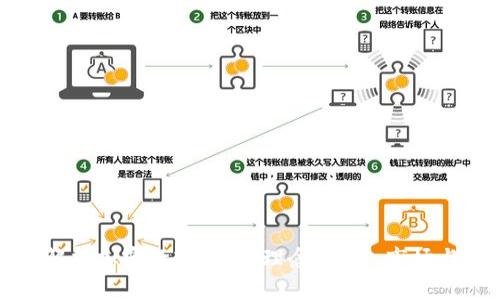 全面解析加密数字货币：理念、技术、市场与未来