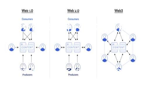 数字加密货币综述

数字货币, 加密货币, 区块链技术, 数字资产/guanjianci

### 引言

数字加密货币作为一种新兴的金融工具，在过去的十几年中迅速崛起。这种由密码学技术驱动的货币形式，不仅改变了人们的交易方式，也在全球金融体系中引起了广泛的关注。本文将详细探讨数字加密货币的概念、技术背景、发展历程以及未来趋势，旨在为读者提供一个全面的数字加密货币综述。

### 什么是数字加密货币？

数字加密货币是一种基于加密技术的货币形式，其本质是一种数字资产。与传统货币不同，数字加密货币不依赖于中央银行或政府发行，而是通过去中心化的网络进行管理和交易。比特币（Bitcoin）是第一种也是最知名的加密货币，自2009年由神秘人物中本聪创造以来，该领域已经发展出了数千种不同的数字货币。

目前，数字加密货币可以分为几类，包括工作量证明币（如比特币）、权益证明币（如以太坊）、稳定币（如USDC）等。每种货币采用不同的共识机制和目标，以适应不同的用户需要和市场环境。

### 数字加密货币的技术基础

#### 区块链技术

区块链技术是支撑数字加密货币的核心技术。它可以被视为一个去中心化的、分布式的账本，记录着所有交易的信息。每一笔交易都被打包成“区块”，并通过加密算法链接到前一个区块，从而形成一个链条。区块链的不可篡改性和透明性，使得交易更加安全可靠。这种特性不仅适用于货币交易，还可以应用于其他领域，如供应链管理、身份验证等。

#### 加密算法

数字加密货币使用复杂的数学算法来确保交易的安全性和隐私性。最常用的加密算法包括SHA-256和Keccak-256等。这些算法使得盗取或伪造交易几乎不可能，保护用户的资产安全。此外，数字加密货币通常采用公钥和私钥的机制，用户通过私钥来签署交易，而公钥则用于验证交易的合法性。

### 数字加密货币的发展历程

#### 早期发展（2009-2013）

2009年，比特币的诞生标志着数字加密货币的诞生。许多人最初对其持怀疑态度，但随着时间的推移，越来越多的用户开始接受这一新兴的支付方式。在2011年，莱特币（Litecoin）和其他一些山寨币的出现，进一步推动了数字加密货币的发展。

#### 主流接受（2014-2017）

2014年，随着以太坊的推出，数字加密货币进入了一个新的阶段。以太坊不仅是一种数字货币，还是一个支持智能合约的平台，为去中心化应用程序的开发提供了可能。同时，越来越多的企业和机构开始探索区块链技术在其他领域的应用。2017年，加密货币市场的火爆，吸引了全球投资者的关注，比特币的价格不断攀升，创下了历史新高。

#### 法规与市场成熟（2018至今）

2018年以后，加密货币市场经历了一次巨大的调整。许多投资者经历了重大损失，这个时候各国开始加强对加密货币的监管，推动该市场的规范化。在2020年以后，随着DeFi（去中心化金融）、NFT（非同质化代币）等新兴应用的出现，加密货币再次进入了一个新的发展阶段。

### 数字加密货币的应用场景

数字加密货币的应用场景越来越广泛，除了在投资和交易中被使用之外，它还在跨境支付、汇款、供应链管理、身份验证等方面显示出巨大的潜力。例如，采用区块链技术的跨境支付可以大大减少交易时间和费用，同时提高交易的透明度和安全性。

### 数字加密货币面临的挑战

#### 法规风险

数字加密货币在全球范围内的法律地位仍不明确。很多国家正在制定相关法规以规范加密货币的交易和使用。未受到监管或监管不当的交易平台可能面临法律风险，用户的资产安全也得不到保障。

#### 市场波动性

相比传统金融市场，加密货币市场的波动性极高。这使得投资者很难进行长期的价值投资，增加了市场的不确定性。很多因素，如市场情绪、技术故障或政策变化，都会对价格产生重大影响。

### 数字加密货币的未来趋势

尽管面临多种挑战，数字加密货币的未来依然充满希望。越来越多的机构投资者进入市场，推动了数字资产的合规化和机构化。此外，区块链技术的不断创新和应用，也将为加密货币带来新的发展机遇。

### 相关问题讨论

#### 问题一：数字加密货币与传统货币有什么区别？

数字加密货币与传统货币的区别

数字加密货币与传统货币的最大区别在于其去中心化的特性。传统货币（法币）由中央银行发行和管控，而数字加密货币则依赖于区块链技术和全网参与者的共同维护。此外，数字加密货币的交易可以在全球范围内快速完成，不受地域限制，而传统货币的交易往往须经过多重金融机构的处理，可导致时间和费用的增加。

其次，从流动性来看，尽管数字加密货币在某些情况下可提供更高的流动性，但也因此使得其市场波动性更大，尤其是在市场情绪不稳定或面临政策风险时，波动性可能会显著加剧。

最后，数字加密货币因其去匿名性和隐私保护机制受到部分用户的青睐，但这也使得部分违法活动得以滋生，导致对其监管的加强。尽管传统货币也可能涉及洗钱和诈骗等问题，但其监管体系相对更加健全。

#### 问题二：如何安全存储加密货币？

加密货币的安全存储方法

加密货币安全存储是所有投资者必须重视的问题。首先，数字货币钱包分为热钱包和冷钱包。热钱包是网络连接的钱包，方便进行交易，但同时也暴露于网络攻击的风险中；冷钱包则是离线存储的形式，更加安全，适合长期投资。

一方面，用户应选择信誉良好的数字货币交易平台进行交易，尽量减少在交易平台上存储大量资产的时间。另一方面，使用硬件钱包（如Ledger、Trezor等）（申请时需注意来源的真实性）也是一种安全的选择。

同时，用户还需要定期备份钱包数据，并设置强密码保护私钥，启用双因素认证（2FA）等安全措施，以进一步降低资产被盗的风险。此外，避免将私钥和密码存放在同一地方，从而提高对资产的保护。

#### 问题三：加密货币投资的风险有哪些？

加密货币投资的风险

加密货币投资存在多种风险，首先是市场风险。加密货币价格波动极大，短时间内价格可能出现剧烈变动，投资者需要承受较大的资金风险。其次，技术风险也应予以重视。数字加密货币的底层技术虽已基本成熟，但仍可能受到黑客攻击、技术故障等问题的影响。

此外，监管风险也是投资者需要考虑的重要因素。各国对加密货币的监管政策不断变化，不同地区间审批速度和政策取向的不同，可能导致投资受损。此外，投资者在选择交易平台时，需谨防骗局和无法保障交易安全的非法交易所，对个人资产造成损失。

最后，心理风险和信息风险同样不可忽视。很多投资者因市场热点追逐而错失良机，也可能因恐慌而错误决策。因此，投资者在加密货币投资时应保持冷静，理性分析市场动态。

#### 问题四：如何选择适合自己的加密货币进行投资？

选择适合自己的加密货币的策略

选择适合自己的加密货币进行投资，可以从多个维度进行分析。首先，投资者应明确自己的投资目标，是获取短期利润还是长期持有。根据不同的目标，选择市场上合适的品种。若目标为短期交易，可以考虑市值较高波动性大的货币，若目标为长期持有，则可以选择一些具备长期潜力的基础项目。

其次，了解项目的基本面也是十分重要的。投资者应研究项目的团队、技术、市场需求等因素，评估其潜在的应用价值和前景。同时，关注项目的社区支持和发展动态，项目的活跃度和用户基础也是评估其长期价值的重要指标。

此外，还可以通过关注行业资讯、分析专家观点等方式进行信息的收集，但必须保持独立思考的能力，避免因盲目跟风而导致的投资失败。在选择投资品种时，投资者应制定合理的风险管理和资产配置策略，并定期评估自己的投资组合，以保持最佳投资状态。

#### 问题五：数字货币的法律地位如何？

数字货币的法律地位分析

数字货币在全球范围内的法律地位尚不统一，各国对其监管政策和法律框架存在差异。部分国家如美国、加拿大等已经建立了相对完整的监管体系，尤其是在反洗钱（AML）和了解客户（KYC）的法规方面，要求加密货币交易平台遵循相关法律，确保用户的合法权益。

而一些国家则对数字货币持严格的禁止态度。如印度在多次提出禁止加密货币交易后，亦因舆论压力逐渐倾向开放该市场。此外，部分国家尚未形成明确的法律地位，导致加密货币市场的流动性和透明度受到影响。

由于监管缺失，用户在加密货币交易时可能面临检测难、利益受损等诸多风险。因此，用户在参与加密货币投资时，一定要尽量了解所在国家的法律法规，规避政策风险，选择合规合法的交易渠道进行投资，以保护自己的权益。

### 结语

数字加密货币不仅是一个引人注目的投资领域，更是一个融合技术创新与金融变革的广阔市场。在了解其技术基础、发展历程、市场动态及面临的挑战后，投资者应根据自己的需求，制定合理的投资策略，并保持警惕，以在这个快速变化的市场中抓住机遇，同时规避风险。只有通过不断学习和适应变化，才能更好地把握数字加密货币的未来。