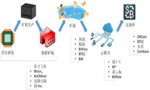 如何通过小狐钱包进行LP流动性挖矿：详尽指南
