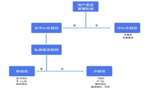 手机用户如何找到小狐钱包的最佳指南