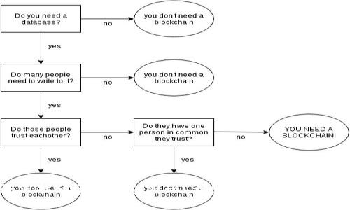 如何找回小狐钱包密码？详细步骤与解决方案