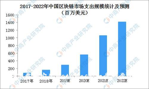 如何下载和安装MetaMask：一步一步的指南