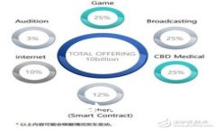 全面解析MetaMask：如何使用