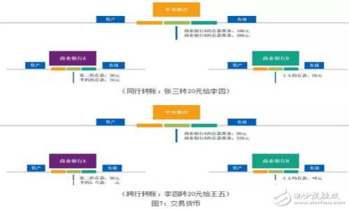加密货币监管机构的现状与未来发展