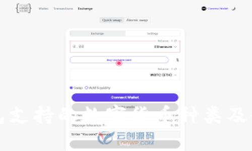 小狐钱包支持的数字货币种类及使用指南