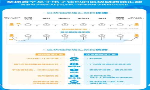 小狐钱包是什么？使用方法及相关详解