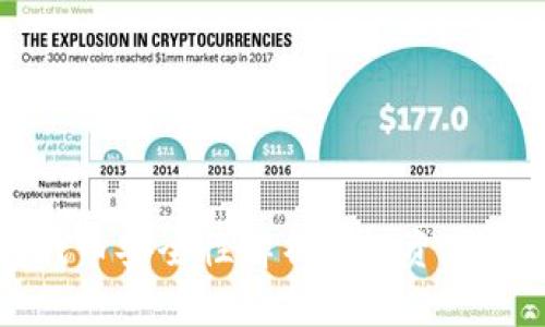 小狐钱包代币安全性解析: 投资者必知的信息