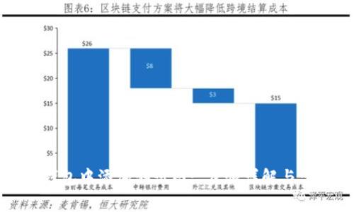 如何在小狐钱包中添加测试网: 步骤详解与常见问题解答
